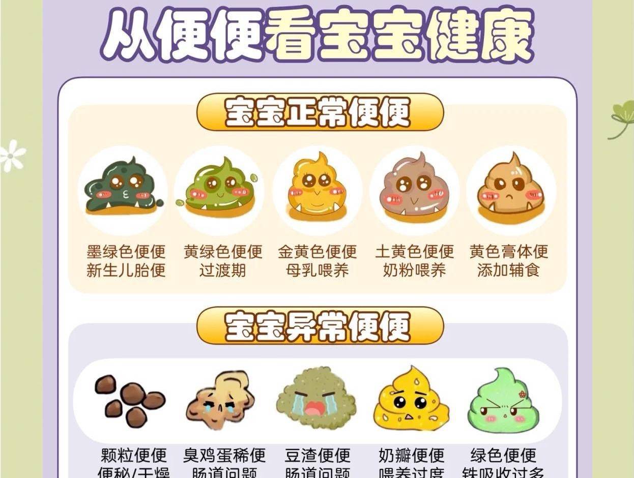 宝宝便便出现异常?3招稳住小肚肚,新手爸妈必看!_奶粉_食物_腹部