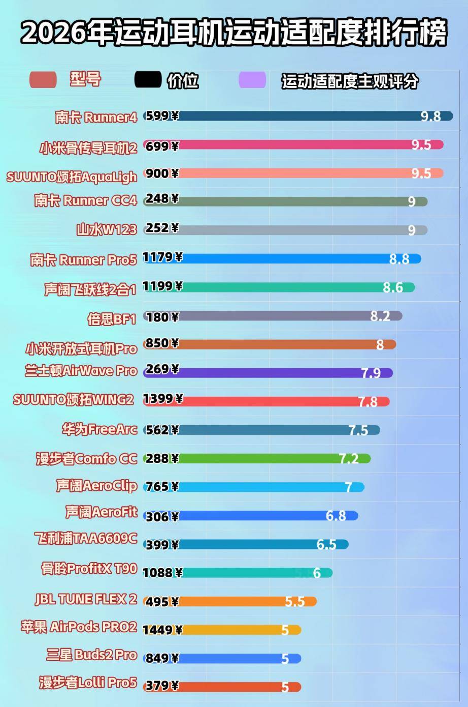 骨传导耳机真的不伤耳朵吗,运动适配,十款音质好的运动耳机推荐