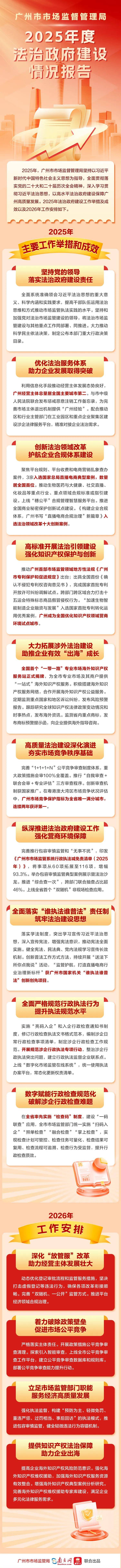 一图读懂 | 广州市市场监督管理局2025年度法治政府建设情况报告(图1)