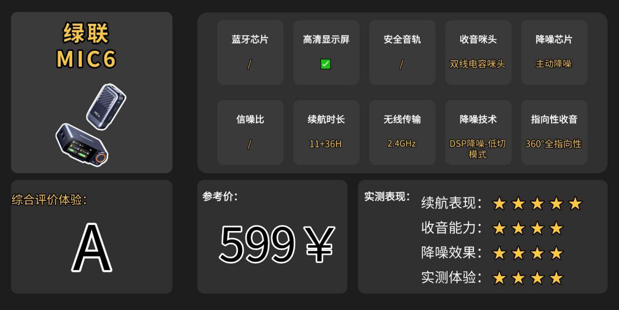 不同价位领夹麦克风的音质差别大吗？2026热门麦克风分级听感对比