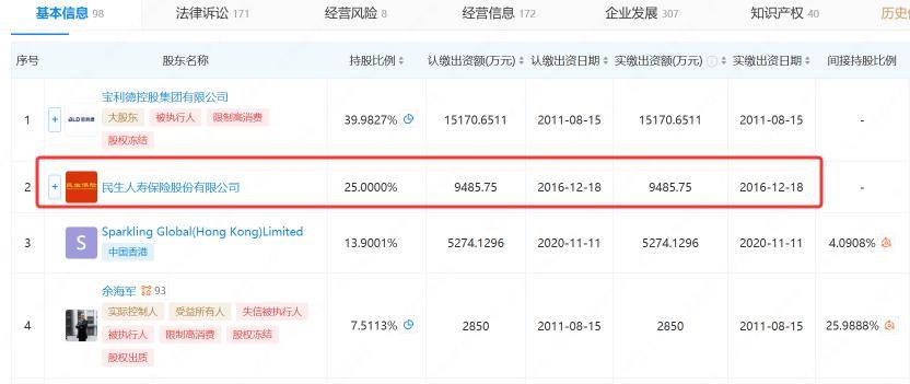 民生人寿6.45亿踩雷:宝利德暴雷背后一场豪门骗局与资本救赎(图3)
