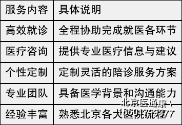 关于北京陪诊服务收费	全国服务-收费透明跑腿挂号，外地就医方便快捷的信息