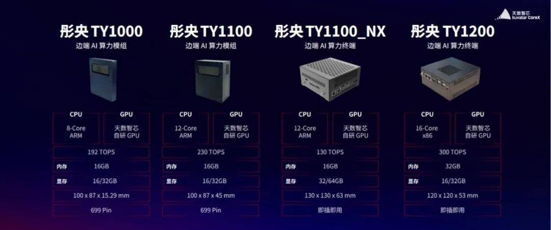 这家国产芯片敢把“超越英伟达”写进时间表，它的底气是什么？-锋巢网