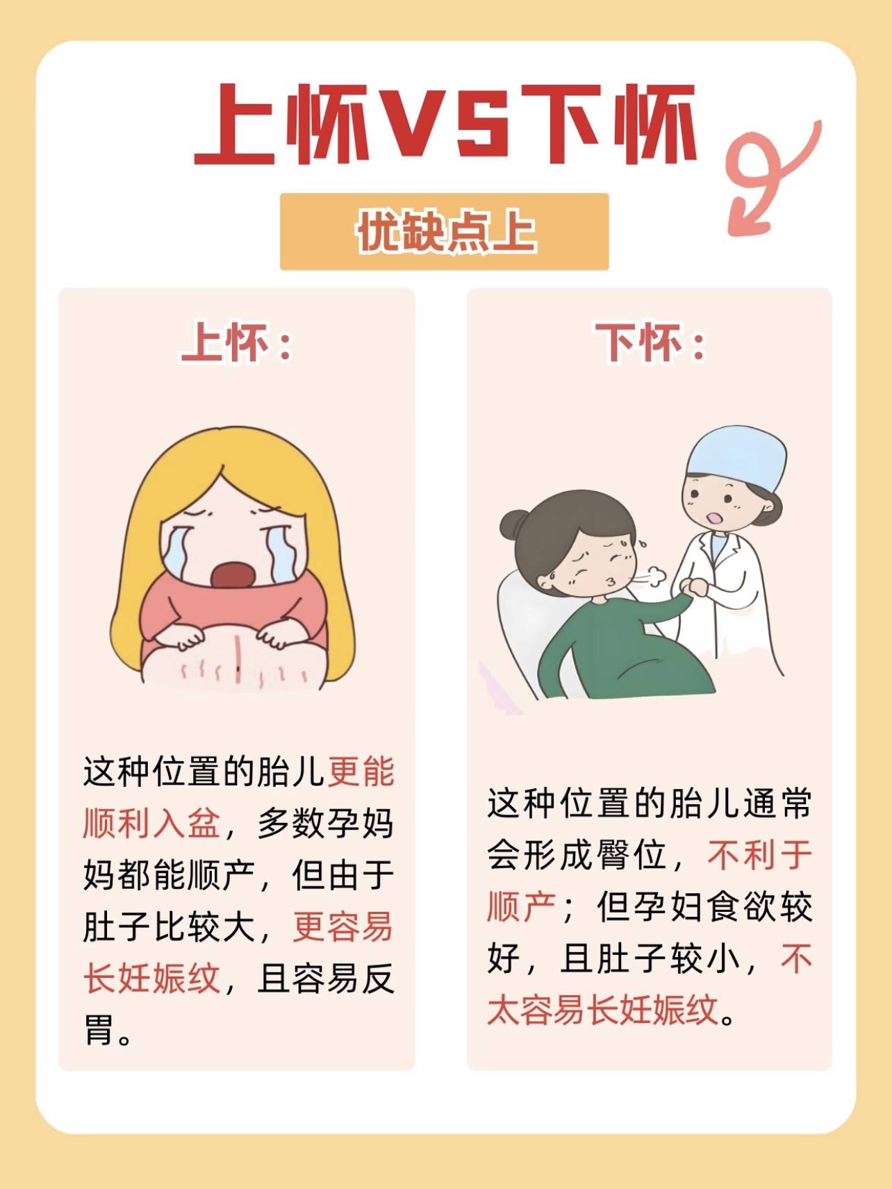 上怀vs下怀孕肚位置不同孕期风险天差地别孕妈别傻傻分不清
