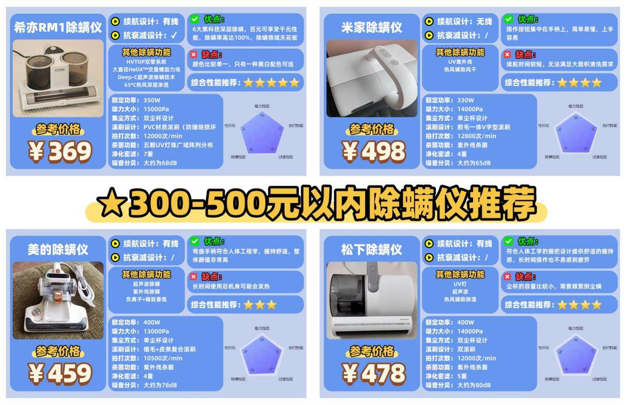 除螨仪什么牌子好?床铺除螨仪哪个牌子好?床上除螨仪十大品牌排行榜最新,避坑清单