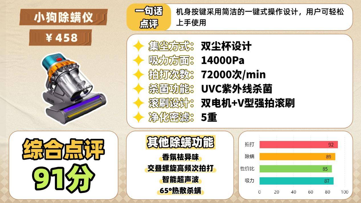 床上除螨仪哪种好？央视公认除螨仪品牌有哪些？2026除螨仪十大名牌排行榜最新分析，总结篇！