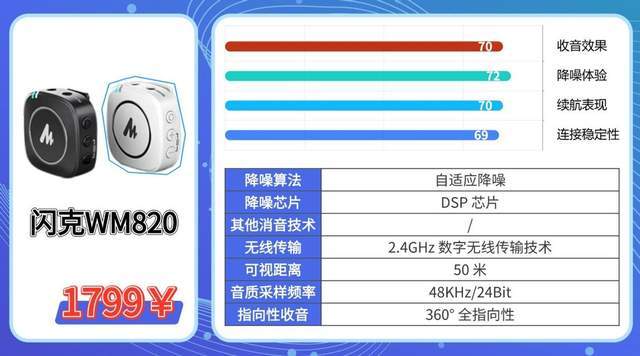 无线领夹麦克风哪个品牌音质最好？2026领夹麦选购硬核攻略分享