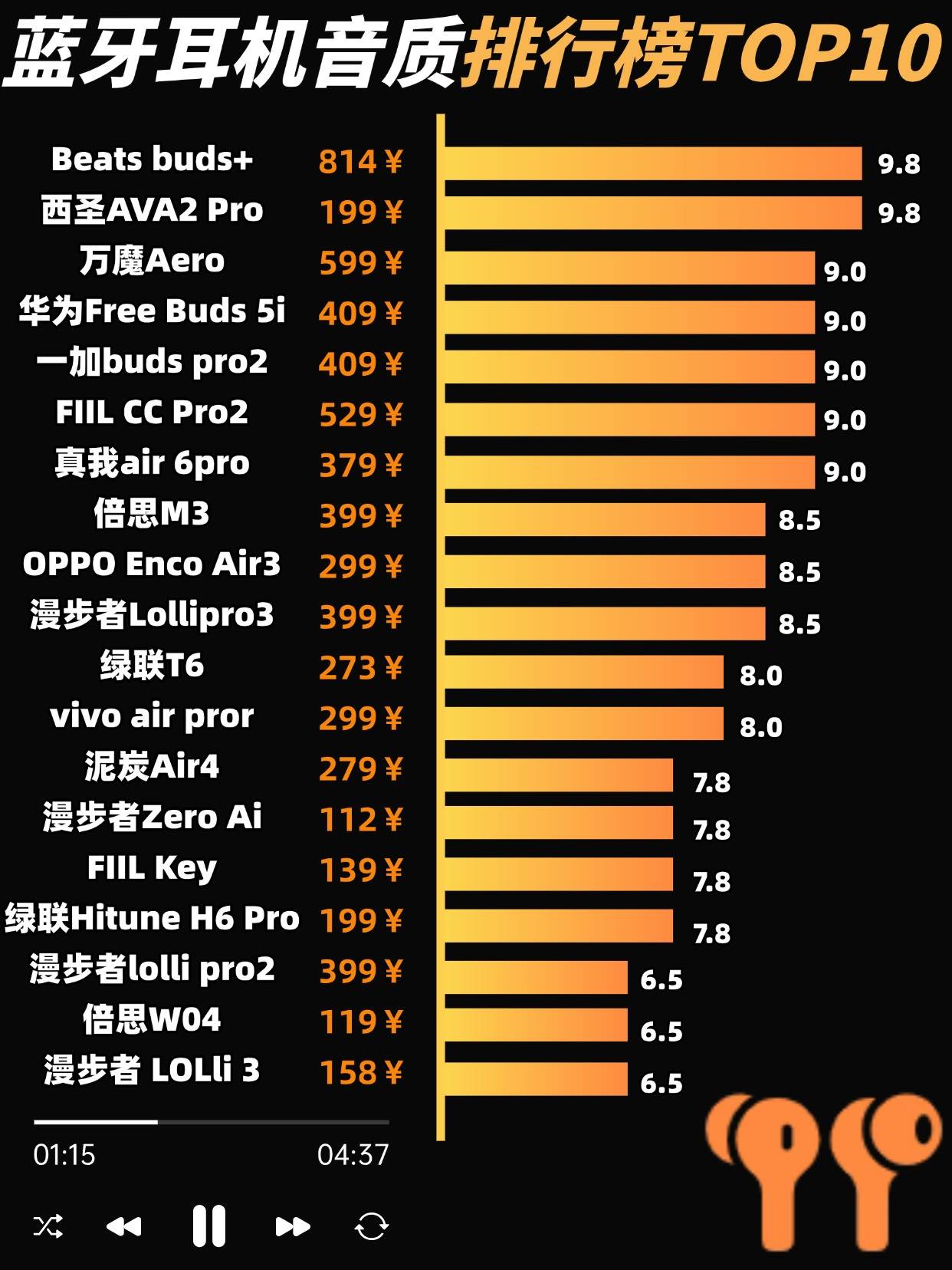 蓝牙耳机哪个好用性价比高？盘点2026必买的十大性价比蓝牙耳机