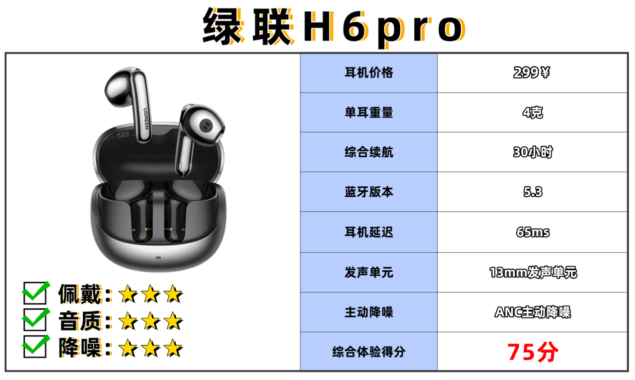 蓝牙耳机哪个牌子好?最值得入手的蓝牙耳机品牌排行榜10强推荐