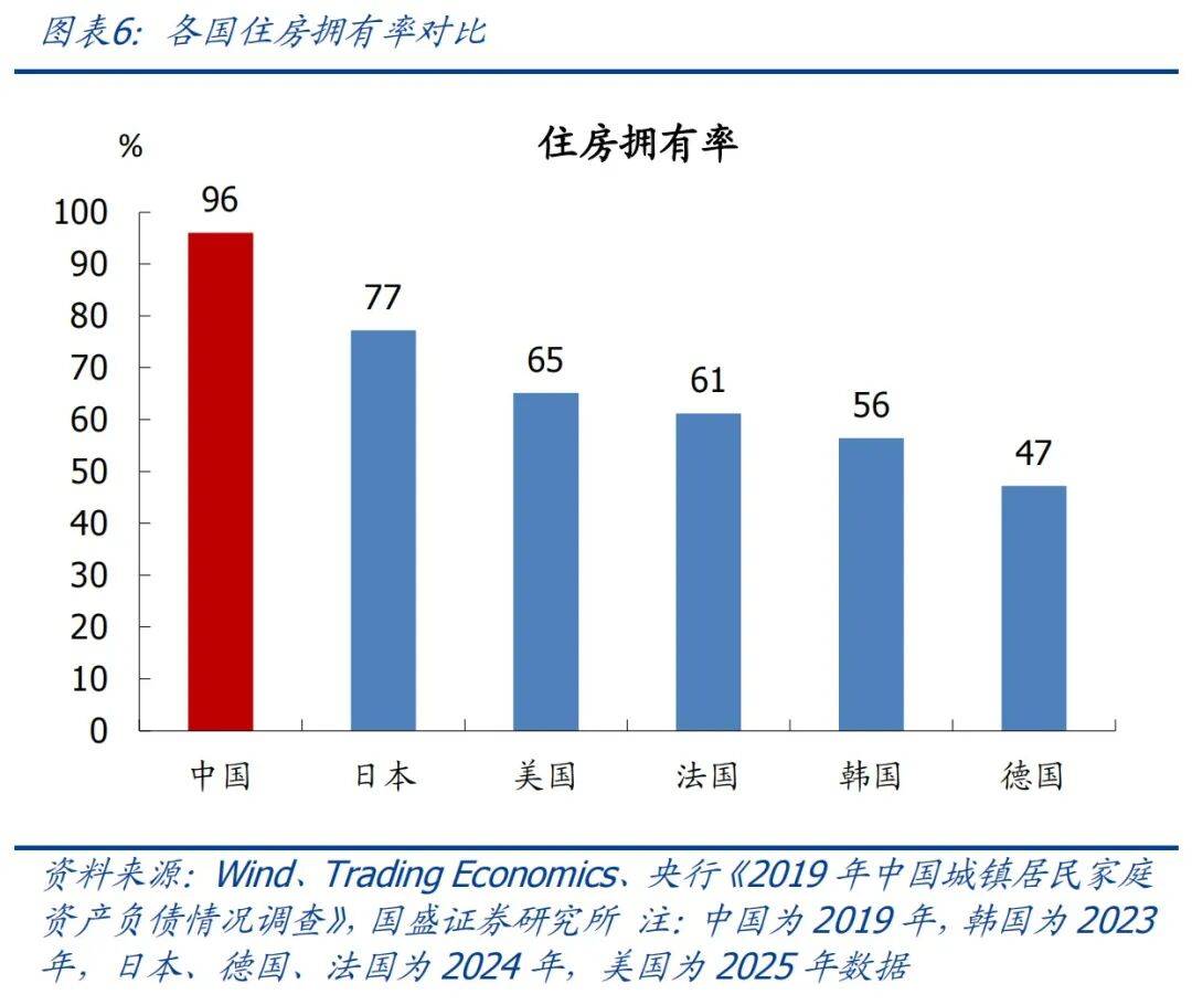 这个数比08年还低！买房和卖房的都慌了