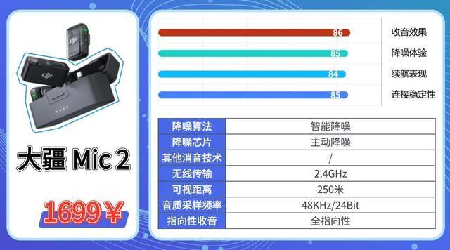 哪个品牌的无线领夹麦克风音质最好？麦克风选购硬核干货分享！
