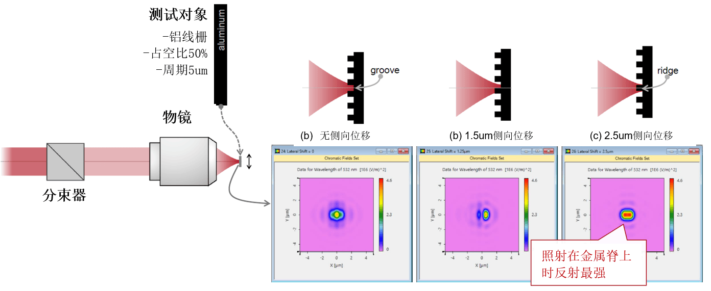 [VirtualLab] 共聚焦扫描显微镜的工作原理的图5