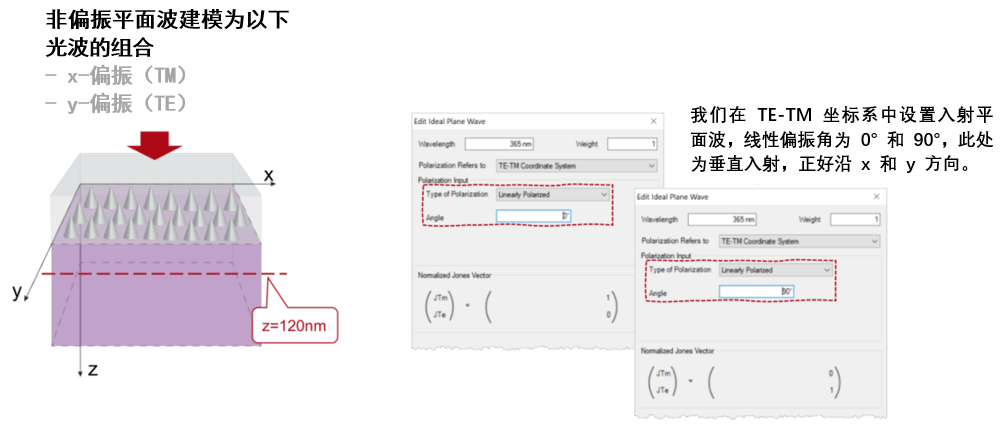 [VirtualLab] 用于光栅仿真的非偏振光 的图6