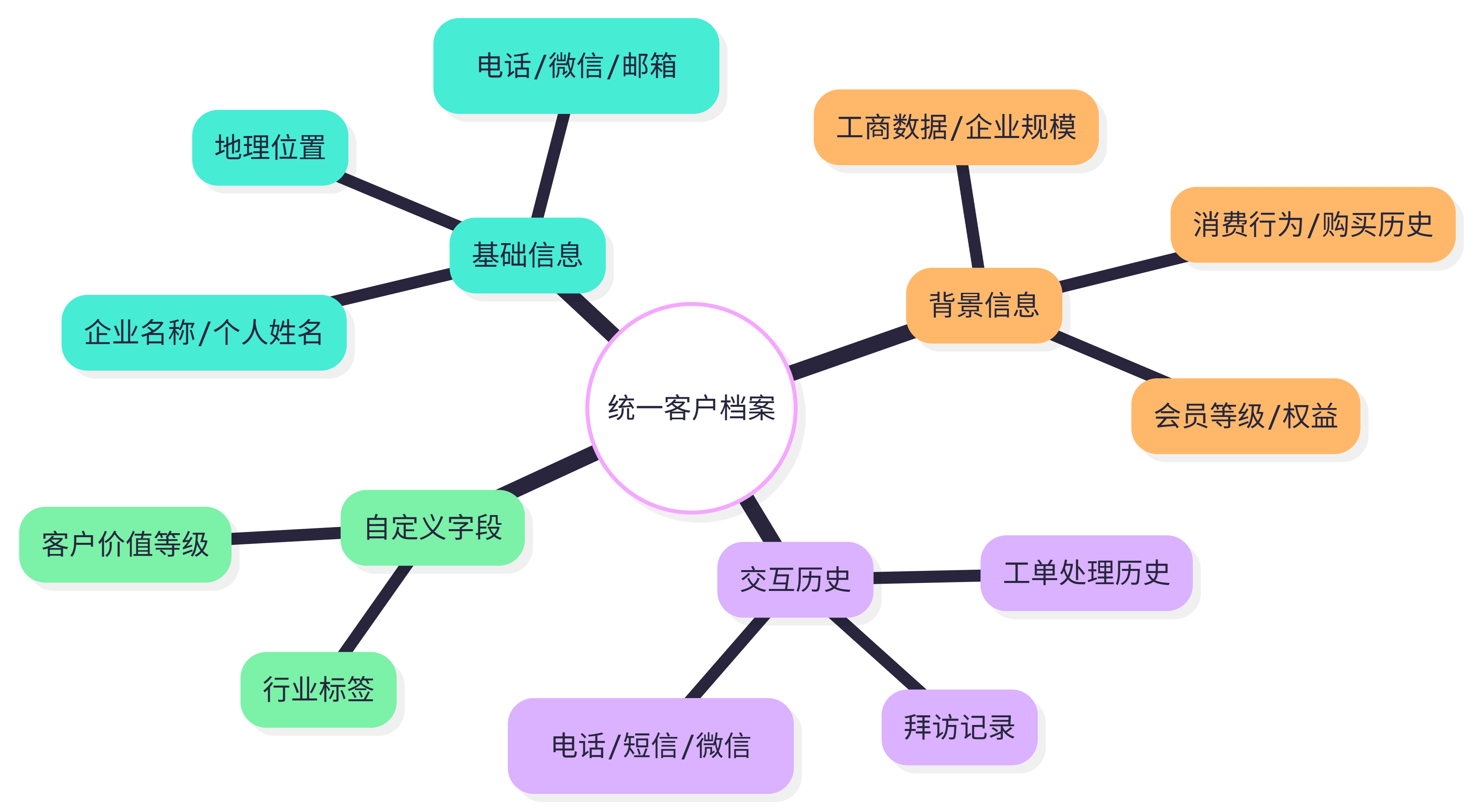 CRM客户管理