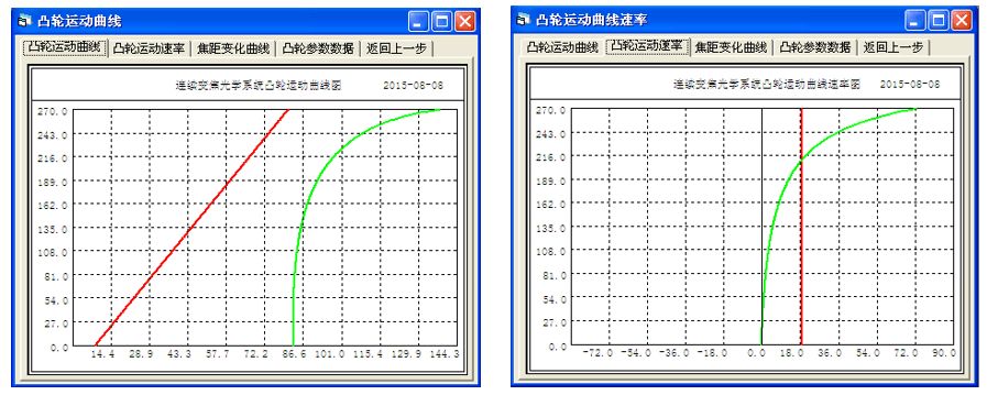 OCAD应用：凸轮曲线的优化设计的图2