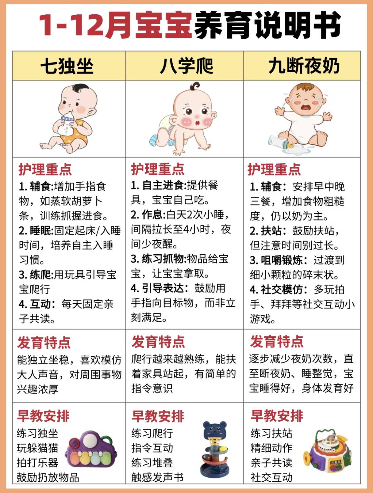 0-12月宝宝养育全攻略,新手爸妈照着做