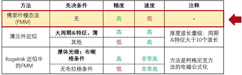 [VirtualLab] 超透镜的设计与分析的图5