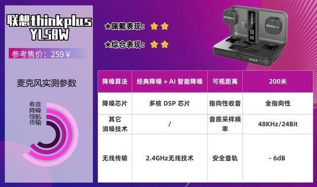 无线领夹麦克风哪个品牌值得买?深度测评+避坑指南,入手推荐