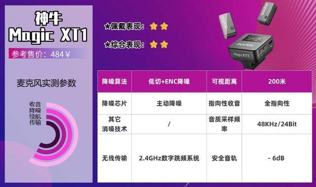 无线领夹麦克风哪个品牌值得买?深度测评+避坑指南,入手推荐