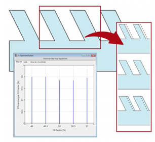 [VirtualLab] 倾斜光栅的鲁棒性优化的图1