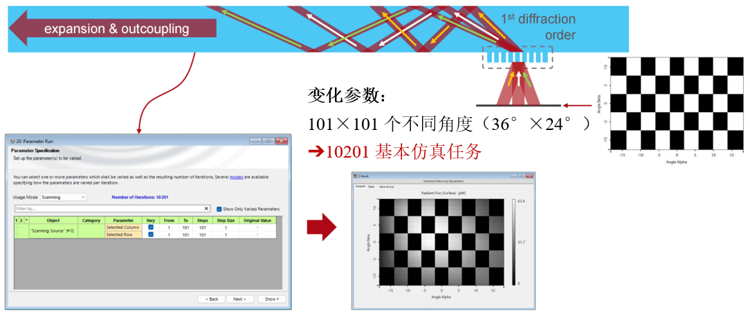 [VirtualLab] 基于分布式计算的AR光波导中测试图像的仿真的图7