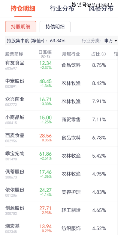 _净值指标_净值推荐