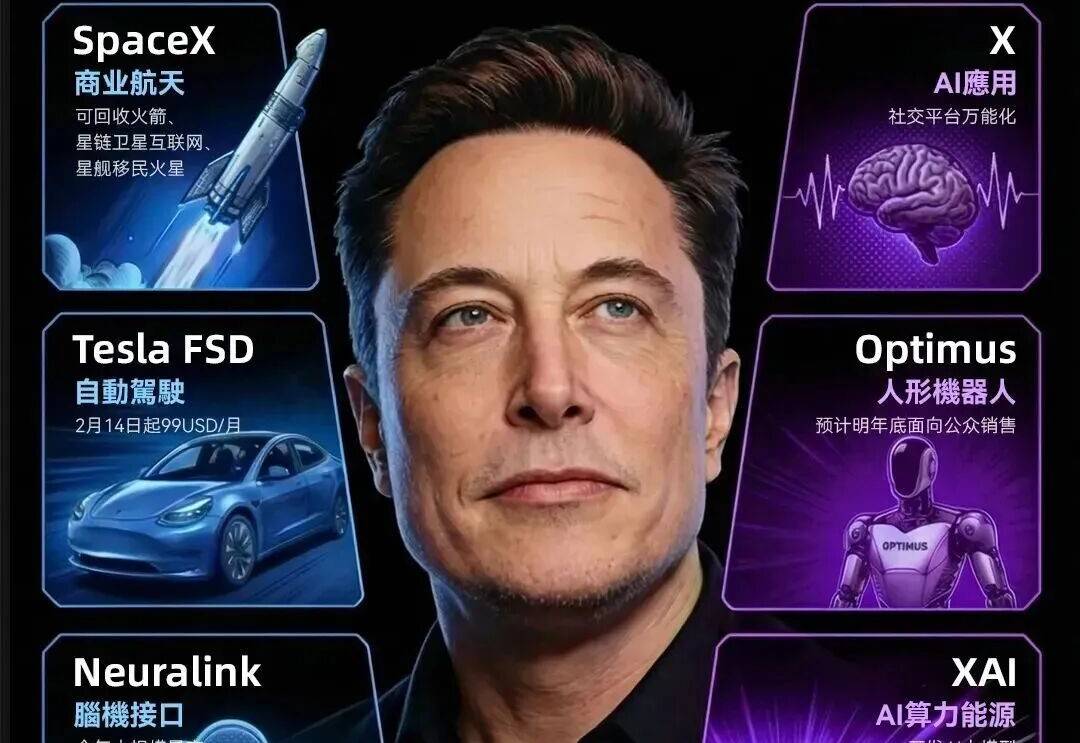马斯克：2026中美科技决战！AI、能源、太空三大战场谁主沉浮？