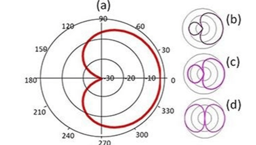 从室内到户外都能用?十款全场景适用的全能领夹麦克风选手盘点