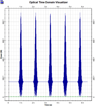[Optiwave] OptiSystem应用：SOA波长变换器（XGM）的图7