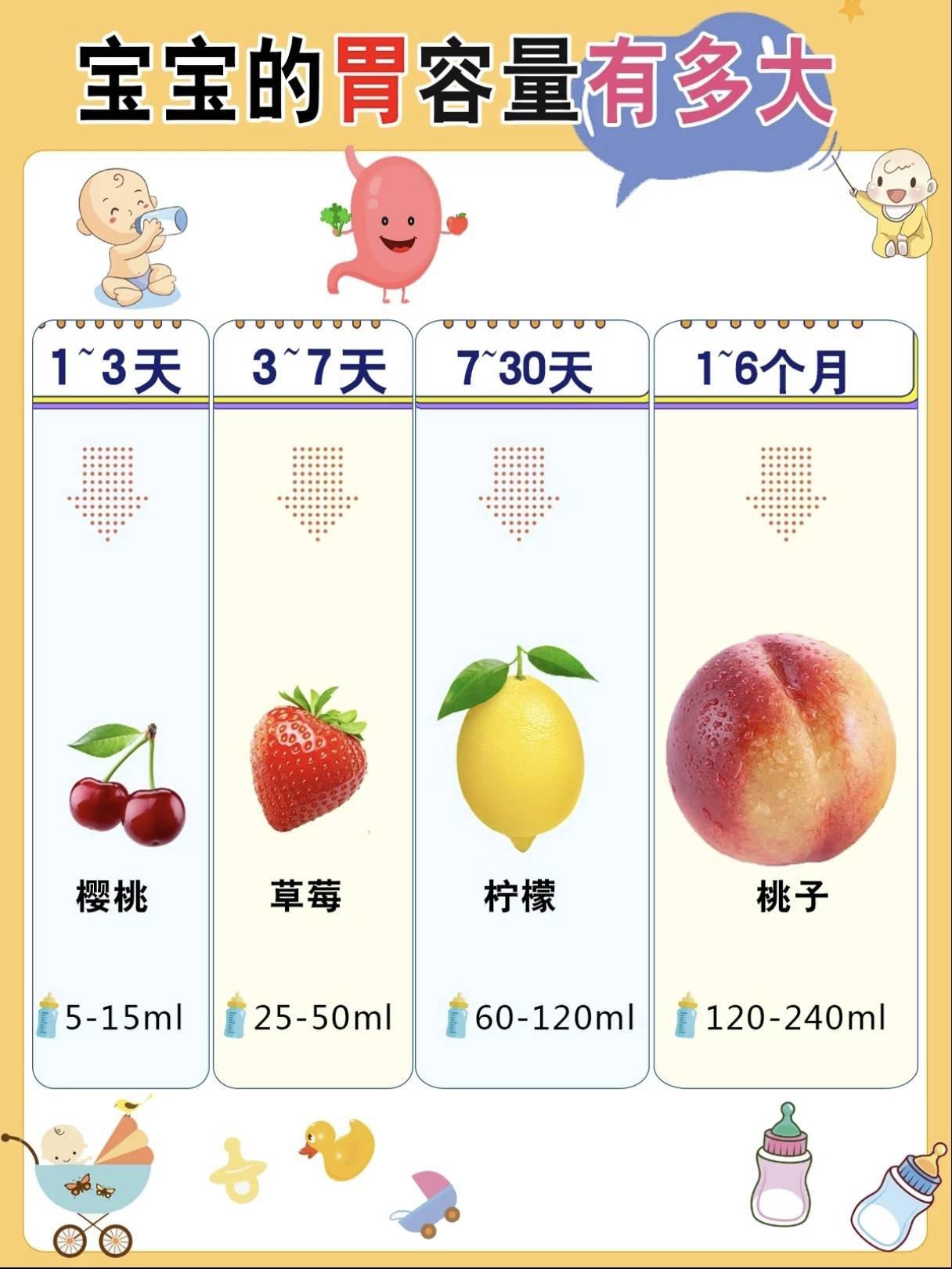 宝宝一哭就喂奶？当心喂成“积食娃”！0-3岁喝奶量标准表,照着喂娃长得壮