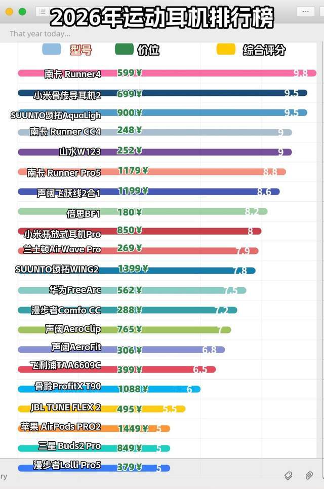 什么牌子的骨传导耳机好用?骑行党速看的十款防风噪运动耳机分享