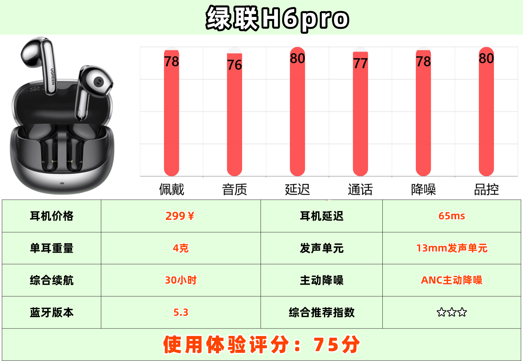 蓝牙耳机品牌哪个好用又实惠？盘点2026十大优质蓝牙耳机品牌
