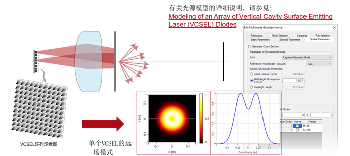 [VirtualLab] 點(diǎn)陣投影儀功能原理的演示的圖4