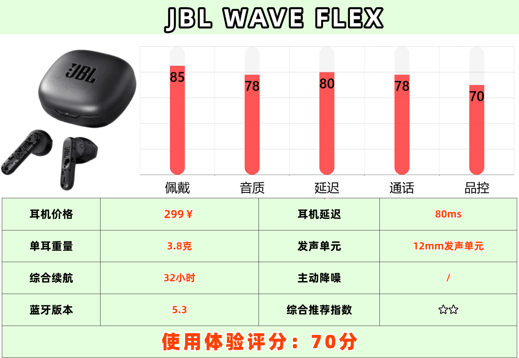 蓝牙耳机品牌哪个好用又实惠？盘点2026十大优质蓝牙耳机品牌