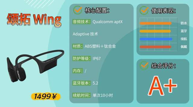 送外卖适合什么蓝牙耳机?适合跑步、骑行的运动耳机评测分享