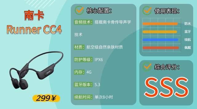 送外卖适合什么蓝牙耳机?适合跑步、骑行的运动耳机评测分享