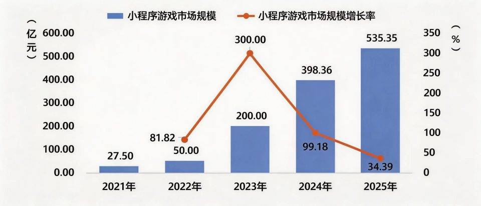 飞行模式下的“解闷神器”：鸿蒙无网小游戏让巴展旅途不再难熬 (图2)