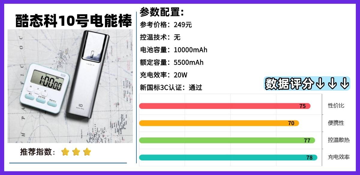 2026年充电宝哪款好？全网最全充电宝选购指南，精选10款快充大容量充电宝