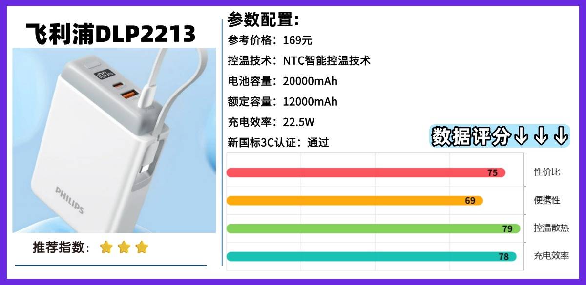 2026年充电宝哪款好？全网最全充电宝选购指南，精选10款快充大容量充电宝