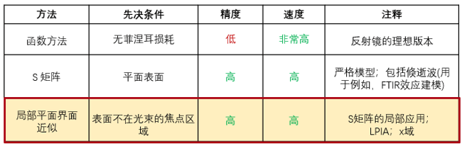 [VirtualLab] Herriott池的建模的圖8