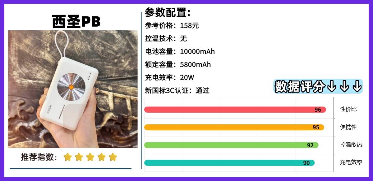 2026年充电宝哪款好？全网最全充电宝选购指南，精选10款快充大容量充电宝