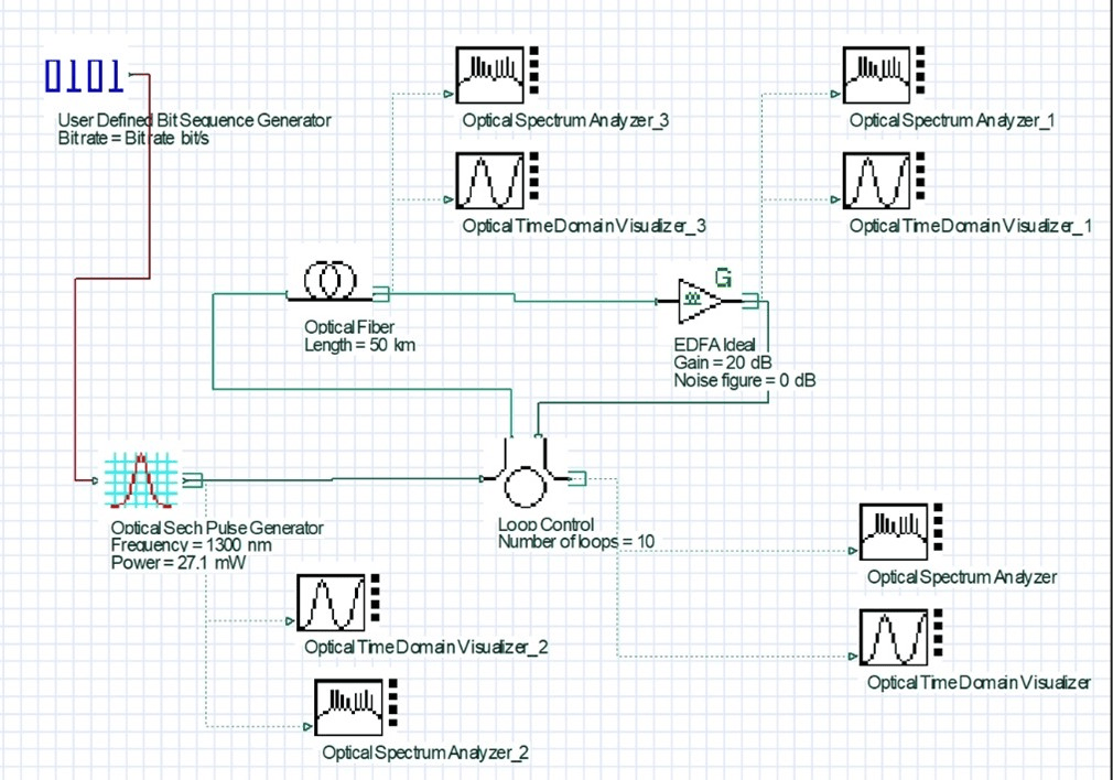 [Optiwave] OptiSystem應用：平均光孤子系統