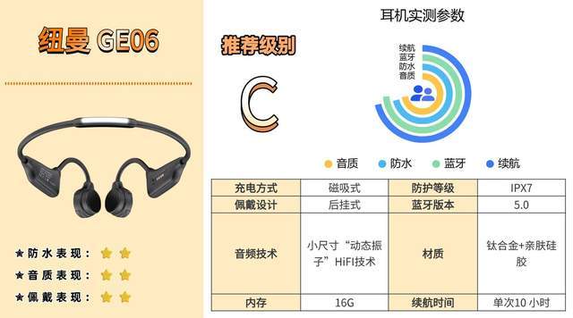 哪个牌子的骨传导蓝牙耳机好?教你该如何选,入门避坑必看攻略