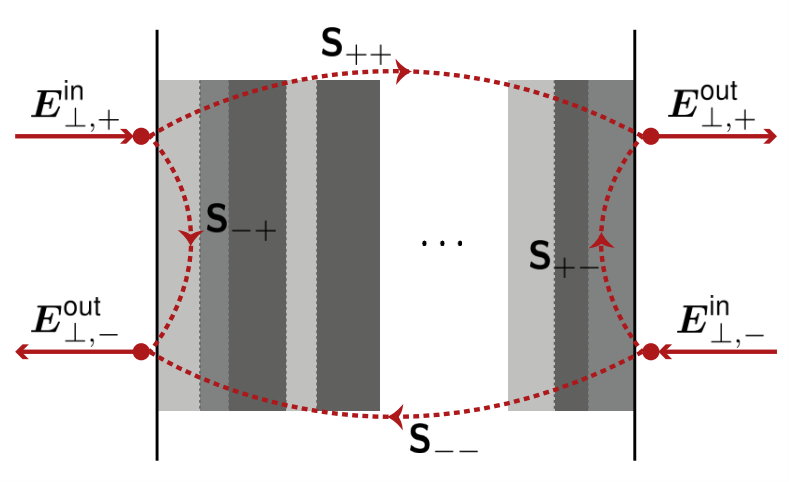 VirtualLab Fusion：分层介质元件的图1