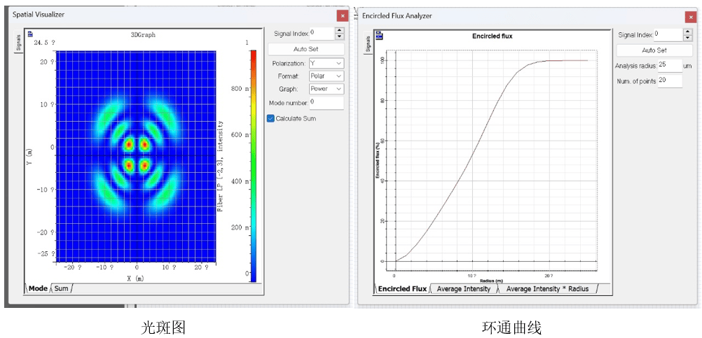[Optiwave] OptiSystem应用：环形通量仿真的图8