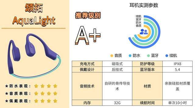 现在骨传导耳机什么牌子最好？全网最全骨传导耳机选购攻略！