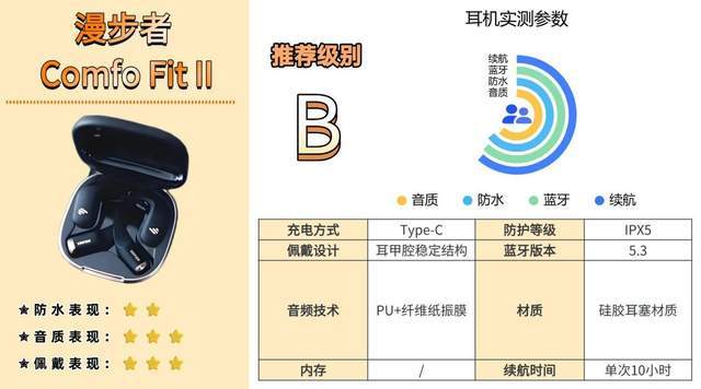 什么款式的蓝牙耳机跑步不容易掉？高性价比蓝牙运动耳机速看！