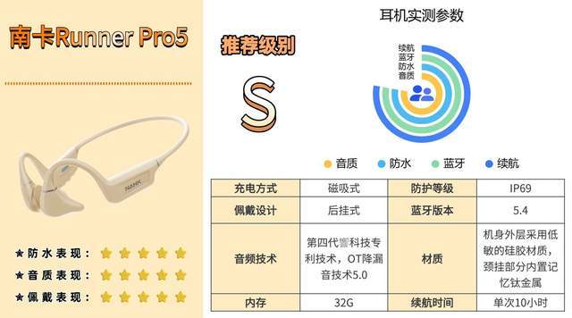 骨传导蓝牙耳机怎么样？专业数码体验师深度骨传导耳机测评分享