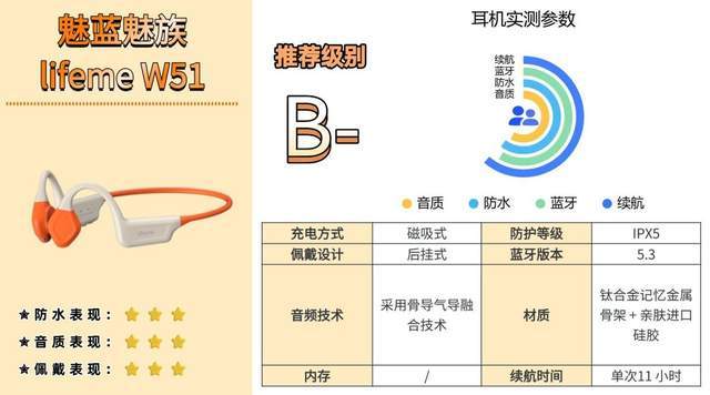 骨传导蓝牙耳机怎么样？专业数码体验师深度骨传导耳机测评分享