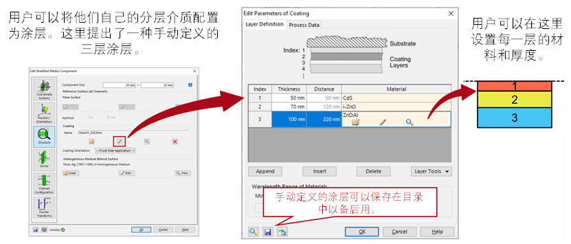VirtualLab Fusion：分层介质元件的图4